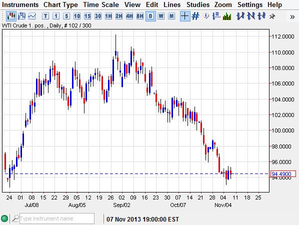 Crude Oil Crude Oil 11813